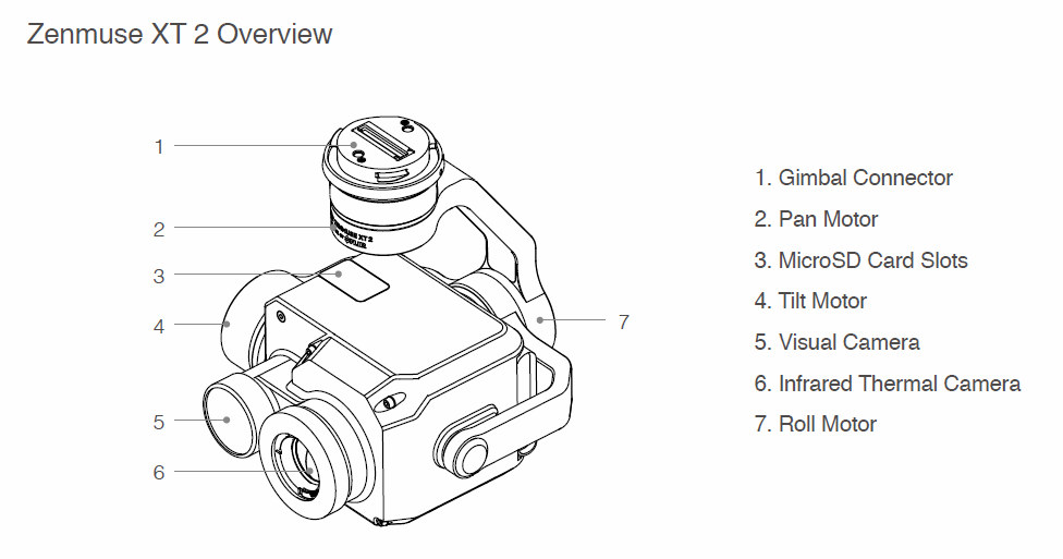 DJI Zenmuse XT2 Dual 640_4K/13MM_30 Hz FLIR Drone Thermal Camera Drone Sensors - Exploration Instruments