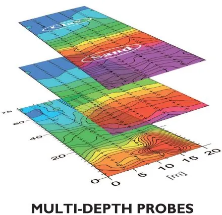 CMD Multi-depth Explorer